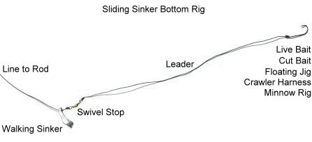 How To rig hook & sinker for Trout. 
