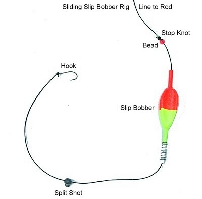 Fishing with basics of hooks, bobbers and sinkers