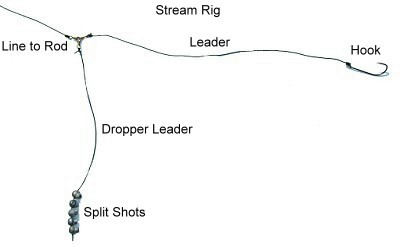 How to Fish a Bobber Rig