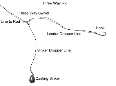 Fishing With Hooks, Sinkers, Bobbers & Basic Rigging - Learning How To Fish